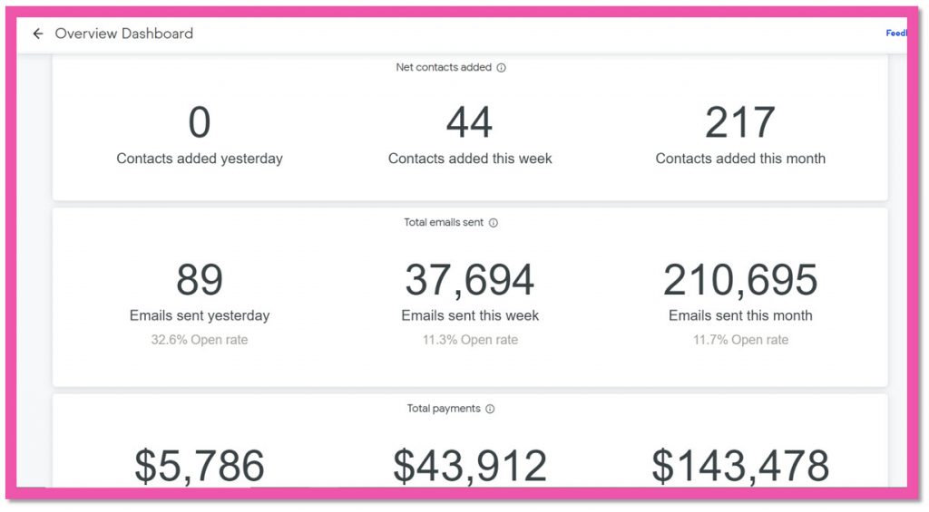 Infusionsoft analytics overview dashboard