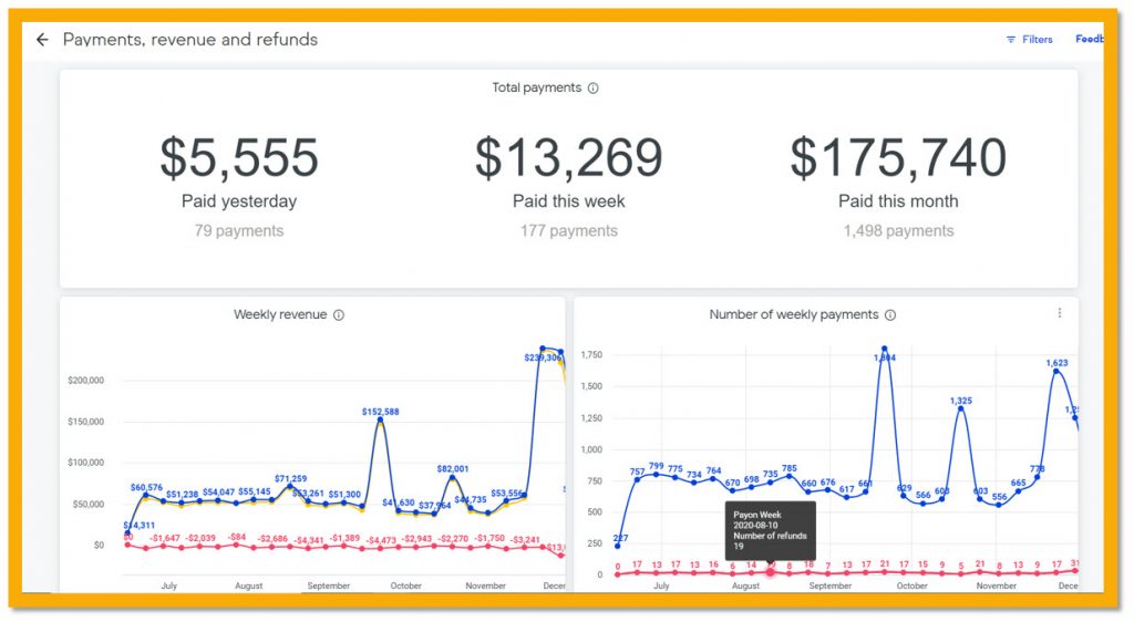 Infusionsoft analytics revenue dashboard